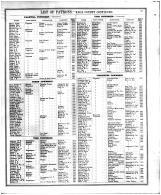 Knox County Patrons Directory 2, Knox County 1880 Microfilm